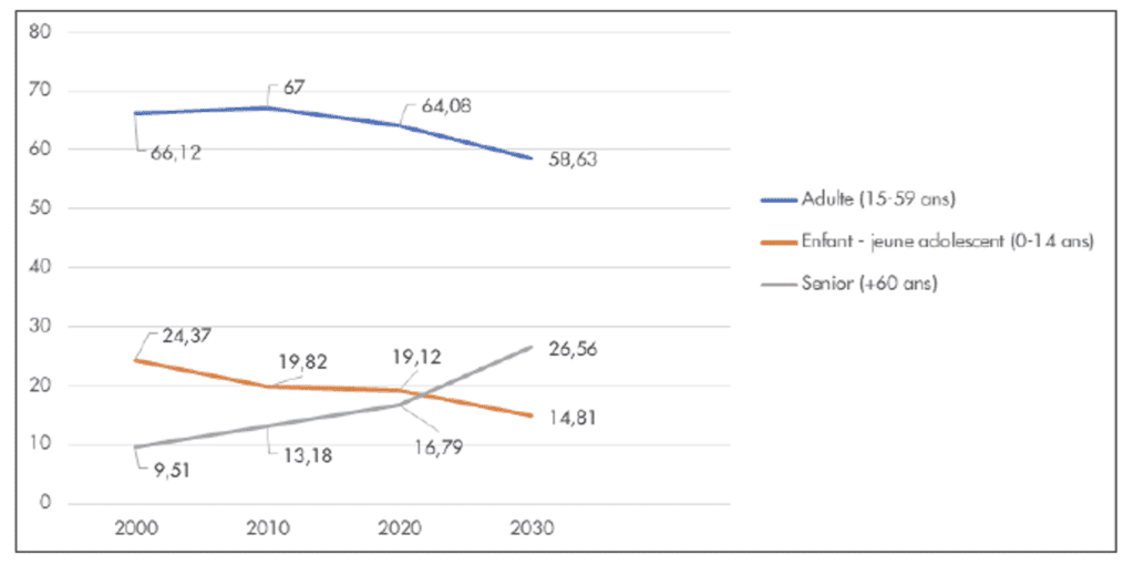 Le secteur de la santé en Asie du Sud-Est