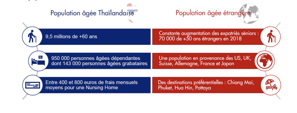 Le secteur de la santé en Asie du Sud-Est