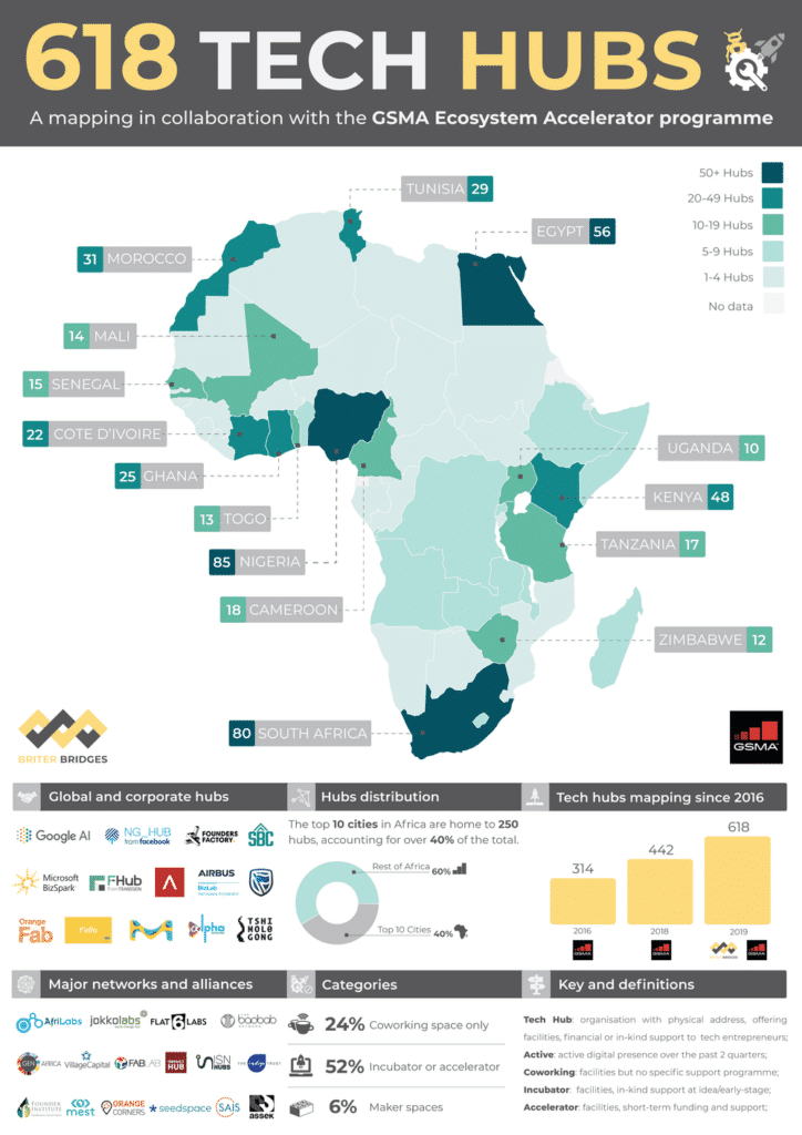 Le secteur de la santé en Afrique de l’Est