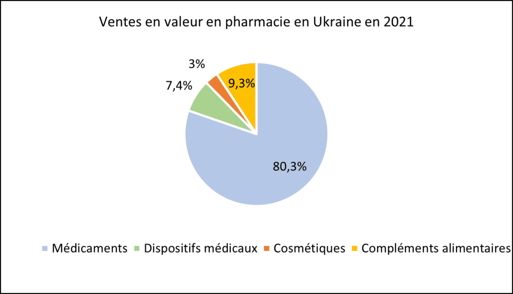 le secteur de la santé en Europe centrale et orientale