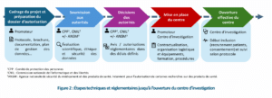 PROCESSUS D’OUVERTURE DE CENTRE D’INVESTIGATION